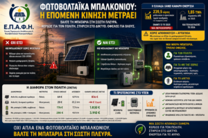 Παρέμβαση της ΕΠΑΦΗ πριν την Υπουργική Απόφαση για τα ΦΒ μπαλκονιού Σύλλογος ΕΠΑΦΗ ΦΩΤΟΒΟΛΤΑΙΚΑ ΜΠΑΛΚΟΝΙΟΎ